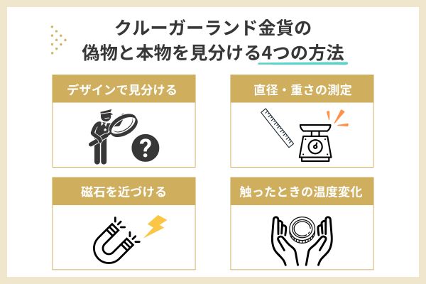クルーガーランド金貨の偽物と本物を見分ける4つの方法