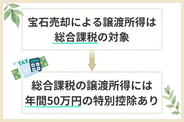 宝石売却でかかる税金の計算方法