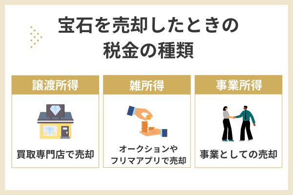 【ケース別】宝石を売却したときの税金の種類