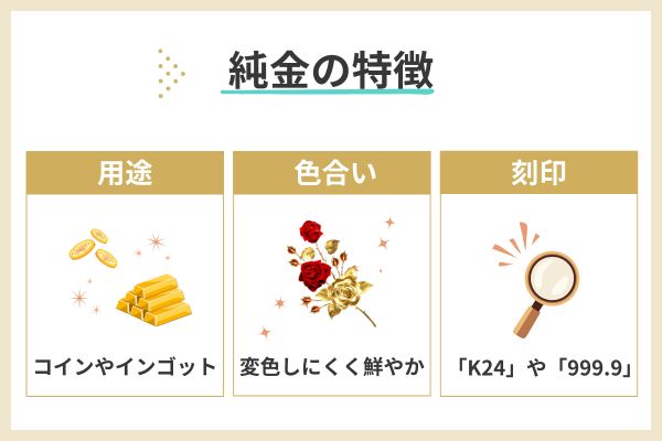 純金の特徴