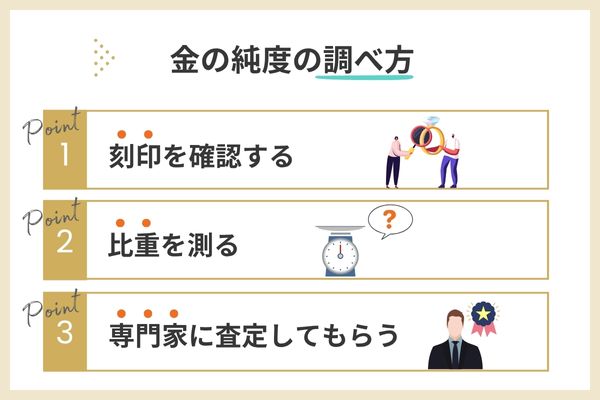 金の純度の調べ方