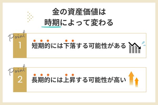 金の資産価値は時期によって変わる