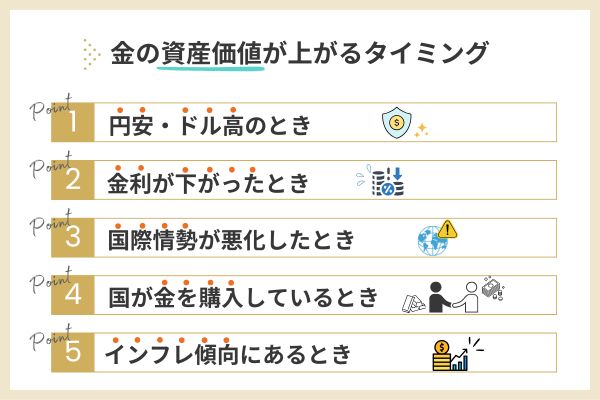 金の資産価値が上がるタイミング