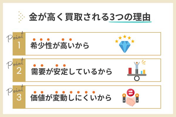 【結論】金が高く買取される3つの理由