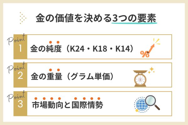 金の価値を決める3つの要素