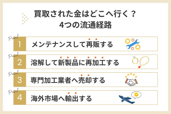 買取された金はどこへ行く？4つの流通経路