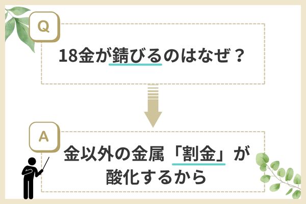 18金が錆びる理由は「割金（銅・銀）の酸化」