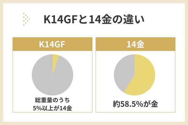 K14GFとは14金で金張りされた製品のこと