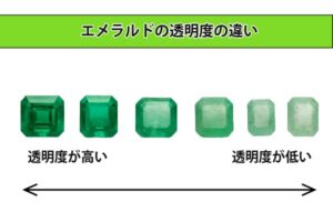 色だけではない、エメラルドの真の価値とは？