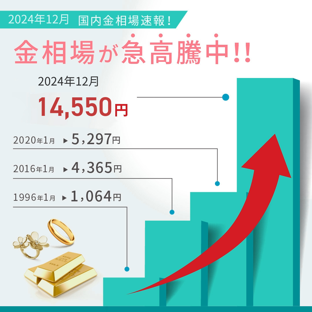 金 を 売る なら いつ (99) 사진